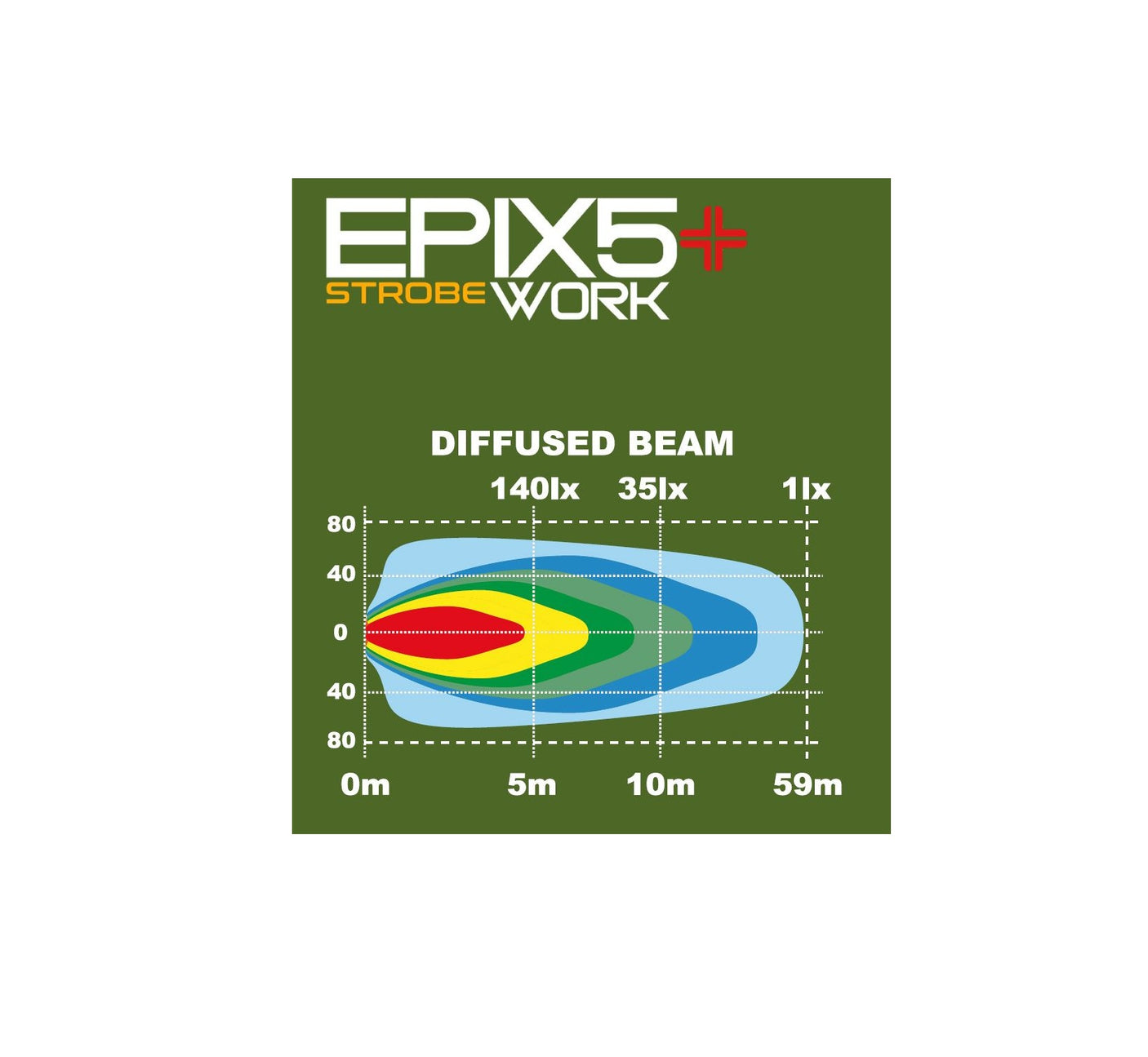 Kombilygte - Arbejdslys, baklys, blitz og markeringslys ( Gul eller Rød )