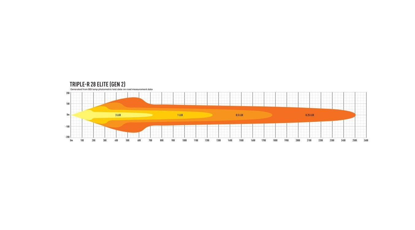 Fjernlys - LED bar 130,5cm