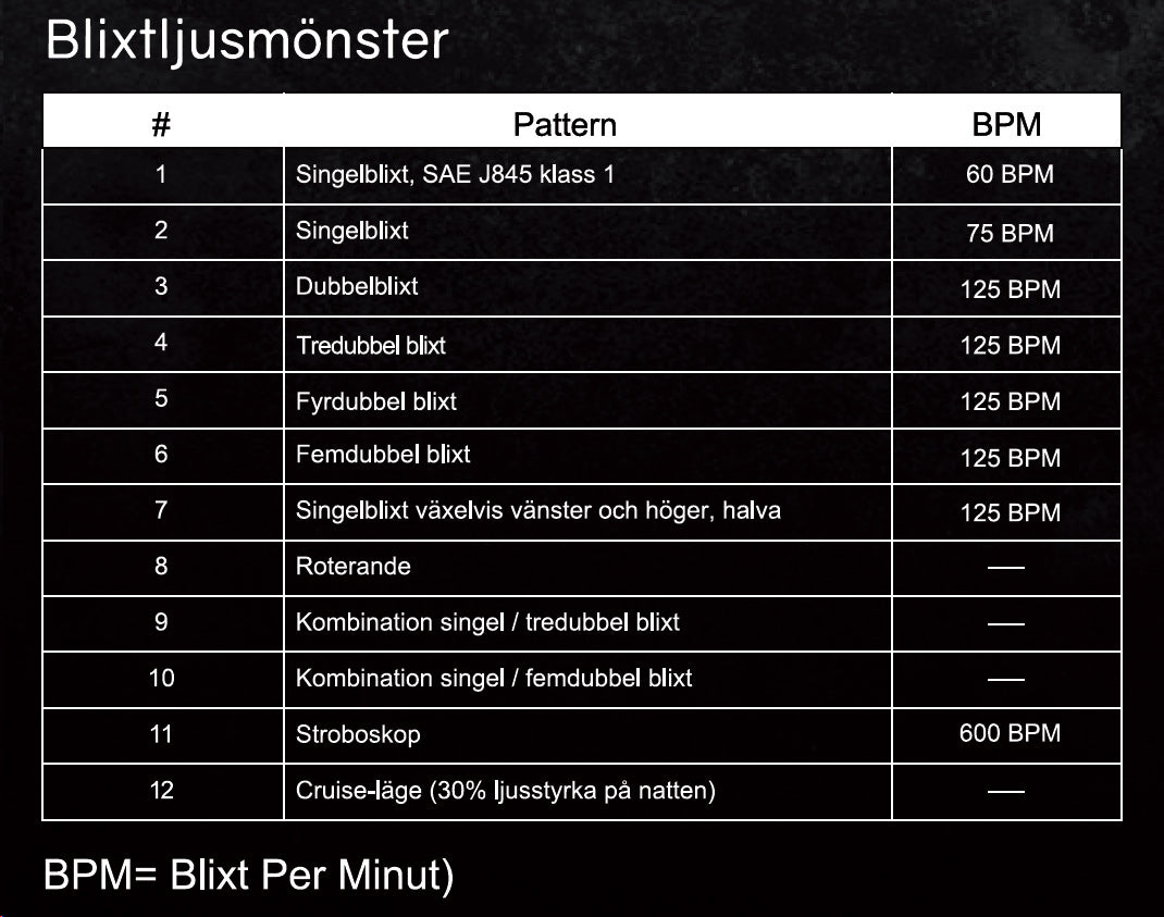 Mini tagblink - Mørktonet/Orange