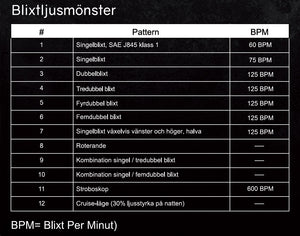 Mini tagblink - Mørktonet/Orange