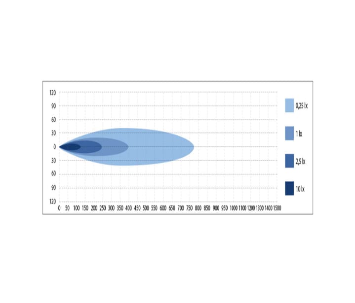 OPTIBEAM Savage 12” – Fjernlys m. dual markeringslys