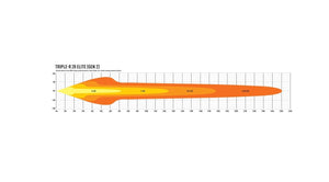 Fjernlys - LED bar 130,5cm