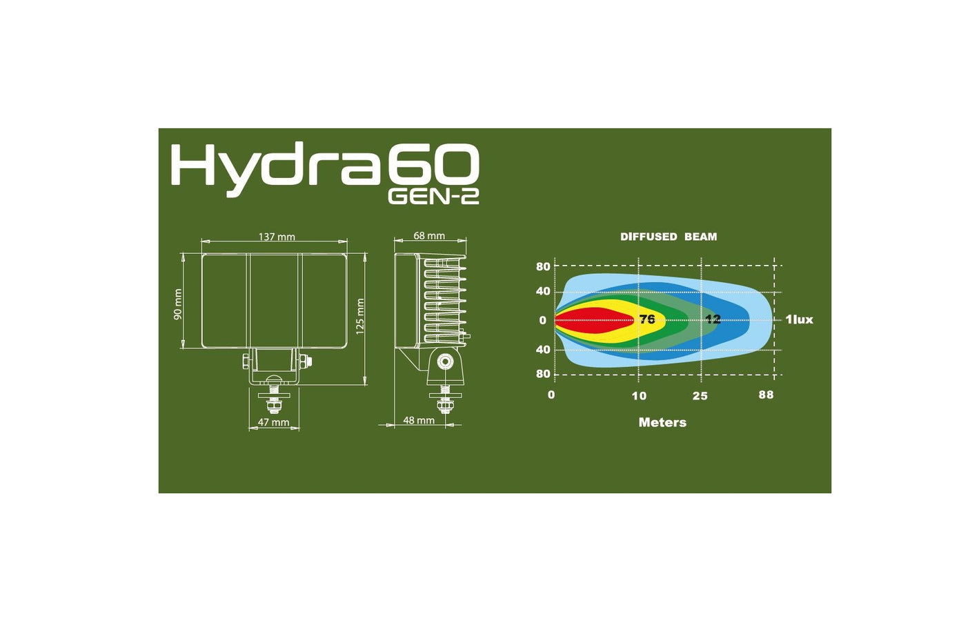 Arbejdslys - Bred lysfordeling